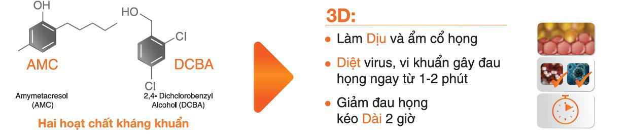 Bỏ túi viên ngậm kháng khuẩn giảm ngay cơn đau họng - Ảnh 4. Bỏ túi viên ngậm kháng khuẩn giảm ngay cơn đau họng - Ảnh 4.
