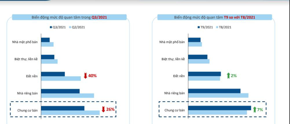 Dự báo tình hình bất động sản Hà Nội 3 tháng cuối năm - Ảnh 1.