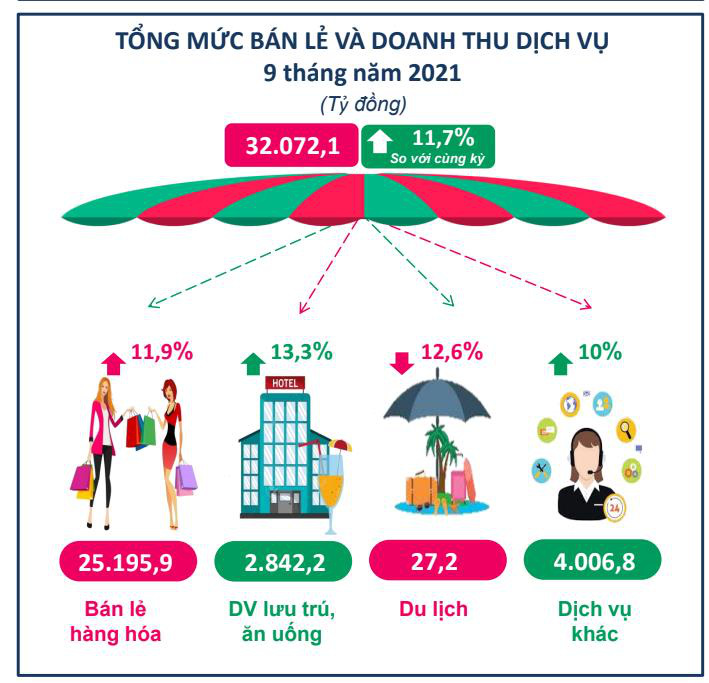 Shophouse Thái Nguyên đang hưởng lợi gì từ thị trường bán lẻ? - Ảnh 1.