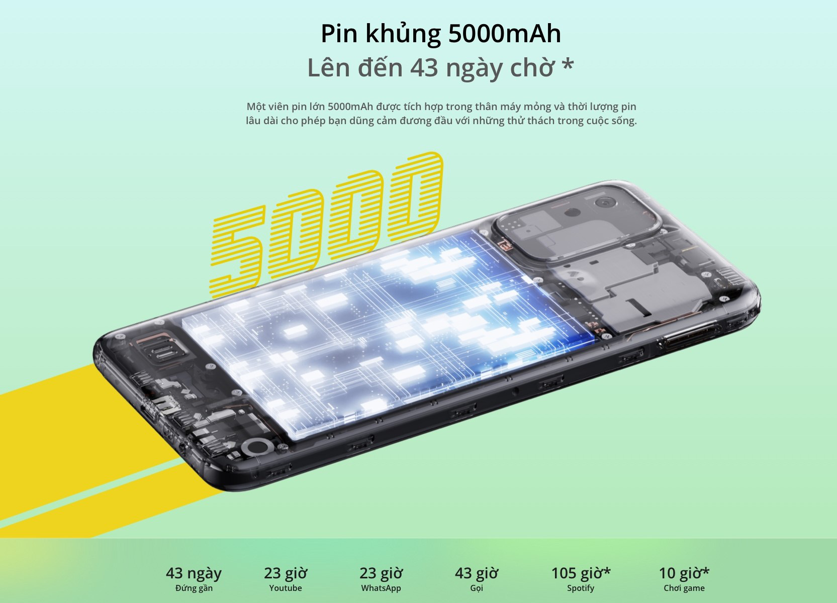 Bạn cần một smartphone giá mềm nhưng “cân” được mọi nhiệm vụ, hãy nghĩ đến realme Narzo 50i - Ảnh 6. Bạn cần một smartphone giá mềm nhưng “cân” được mọi nhiệm vụ, hãy nghĩ đến realme Narzo 50i - Ảnh 6.