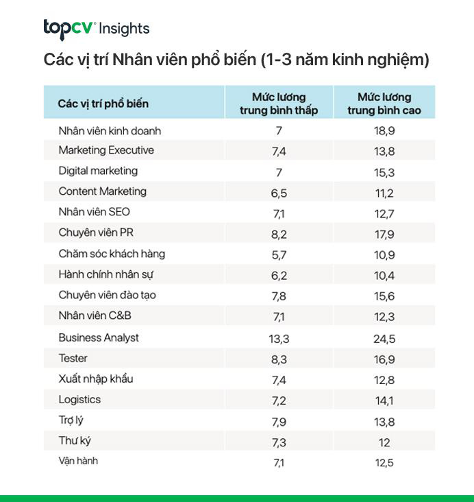 TopCV ra mắt báo cáo thị trường tuyển dụng 2020-2021: Doanh nghiệp Việt vẫn tuyển dụng mạnh mẽ bất chấp ảnh hưởng của đại dịch Covid-19 - Ảnh 3.