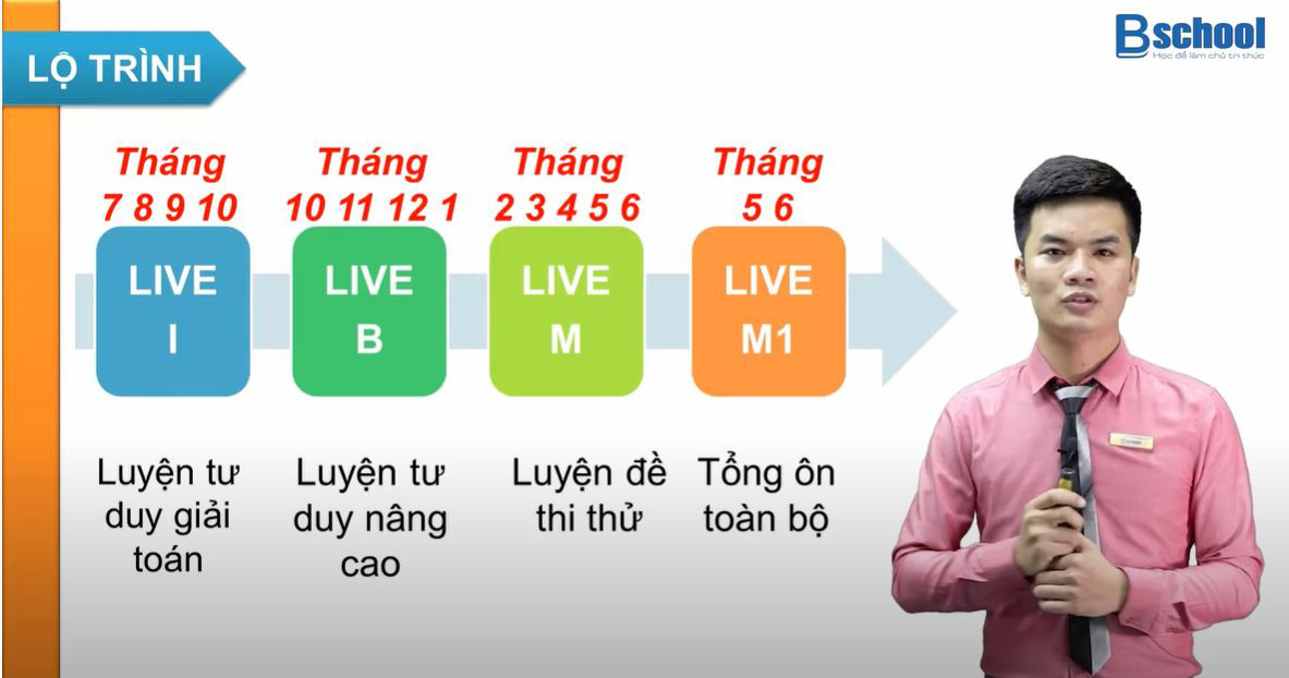 Thầy giáo trẻ truyền cảm hứng học Vật lý cho hàng ngàn học sinh bước tới ngưỡng cửa đại học - Ảnh 3.