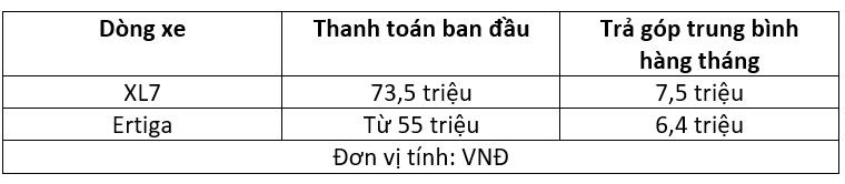 Suzuki XL7 và Ertiga xác lập vị trí xe 7 chỗ cỡ nhỏ có doanh số đứng đầu phân khúc - Ảnh 4. Suzuki XL7 và Ertiga xác lập vị trí xe 7 chỗ cỡ nhỏ có doanh số đứng đầu phân khúc - Ảnh 4.