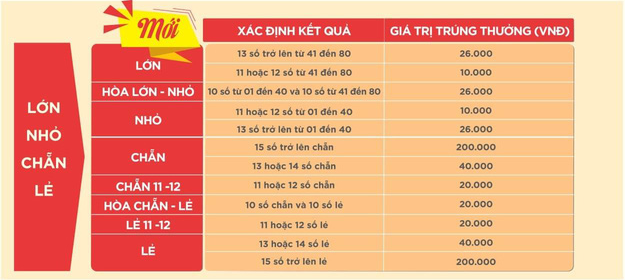 Vietlott bổ sung tính năng mới cho xổ số quay nhanh Keno: Thêm “cửa hòa” trúng “khủng” - Ảnh 3. Vietlott bổ sung tính năng mới cho xổ số quay nhanh Keno: Thêm “cửa hòa” trúng “khủng” - Ảnh 3.