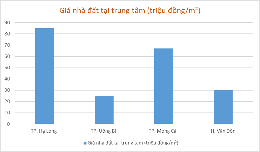 Những lợi thế tạo sức bật tăng giá của dự án OPUS ONE - Ảnh 1.