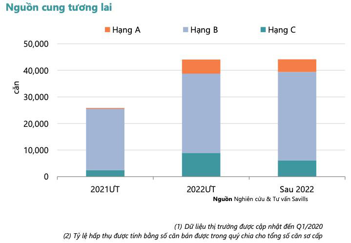 Cơn khát bất động sản chuẩn quốc tế ở khu Tây Hà Nội - Ảnh 1.