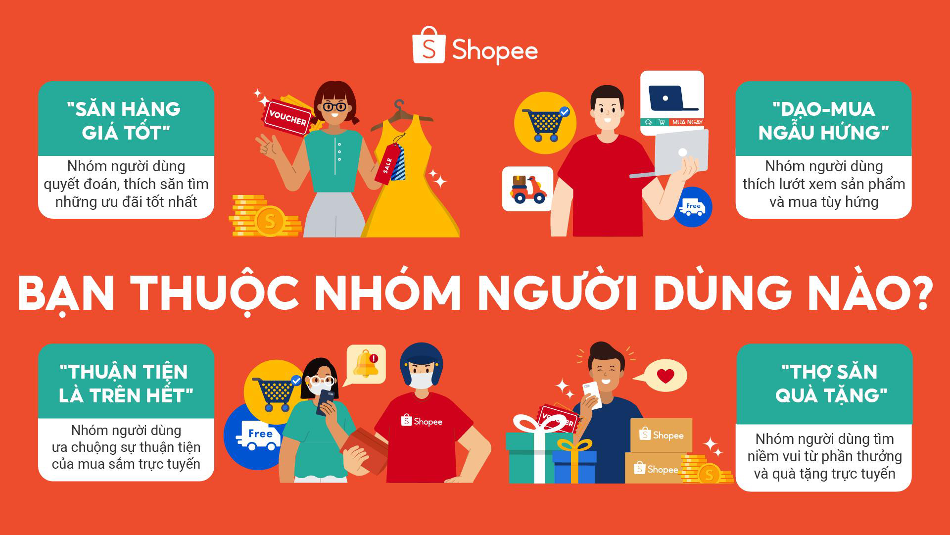 Shopee Công Bố Khảo Sát Mua Sắm Online Mới: 57% Người Dùng Thích Săn Giá Tốt