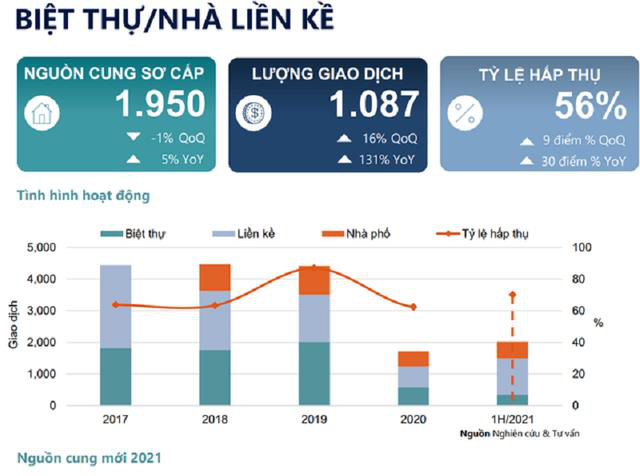 Nhà ở chữa lành trở thành kênh đầu tư an toàn trong Covid-19 - Ảnh 1.