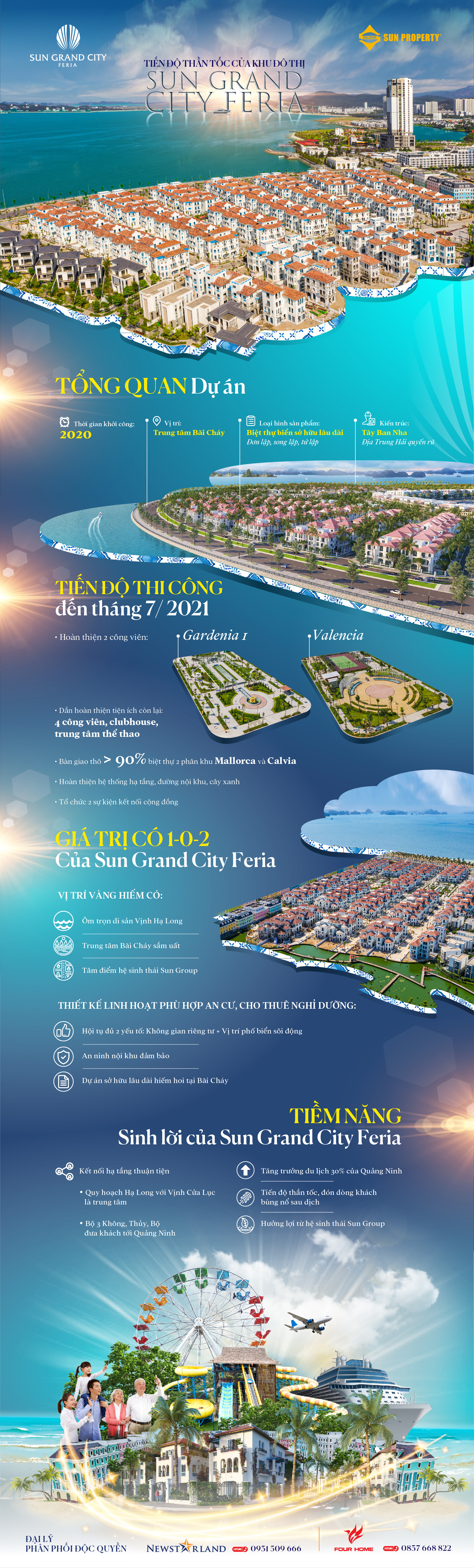 Tiến độ thần tốc của khu đô thị Sun Grand City Feria - Ảnh 1.