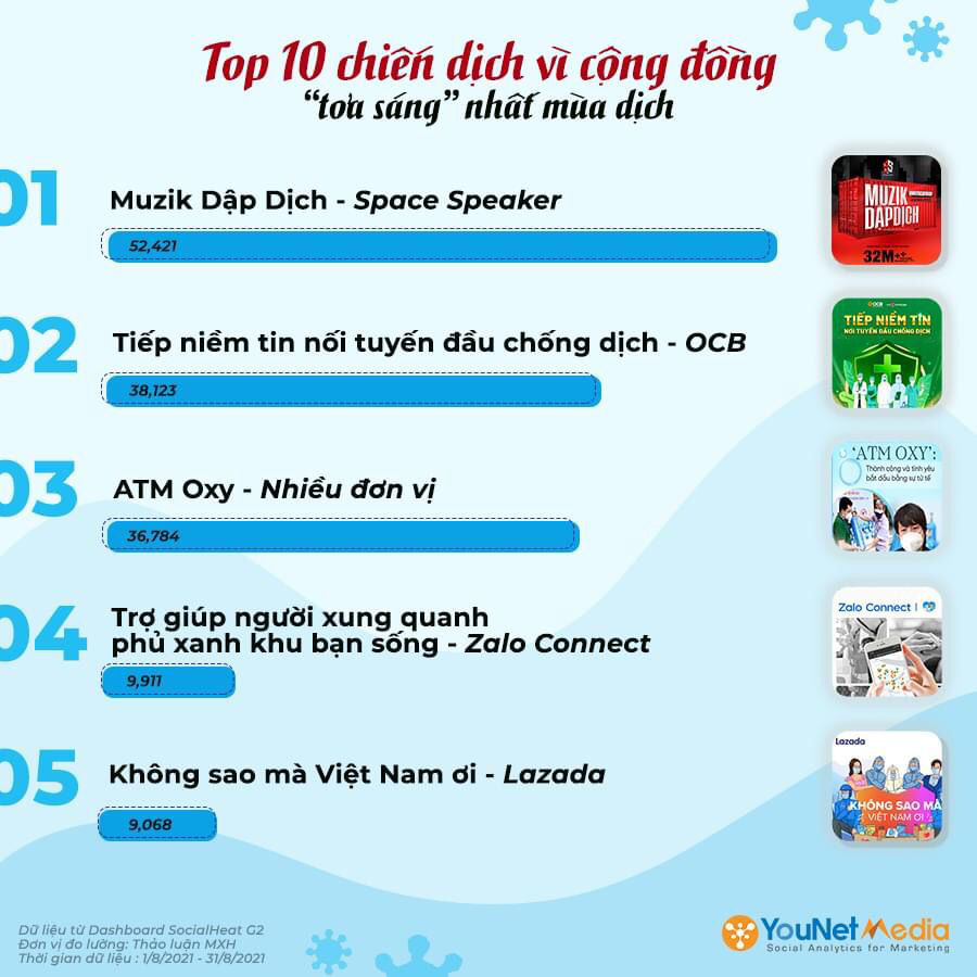 Cùng Timo “phủ xanh” Zalo Connect - Để không còn ai phải cô đơn giữa mùa dịch - Ảnh 3. Cùng Timo “phủ xanh” Zalo Connect - Để không còn ai phải cô đơn giữa mùa dịch - Ảnh 3.