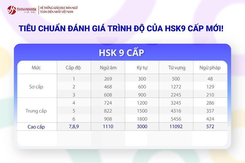 HSK 9 cấp mới và tháo gỡ nút thắt cho dân tiếng Trung - Ảnh 2.