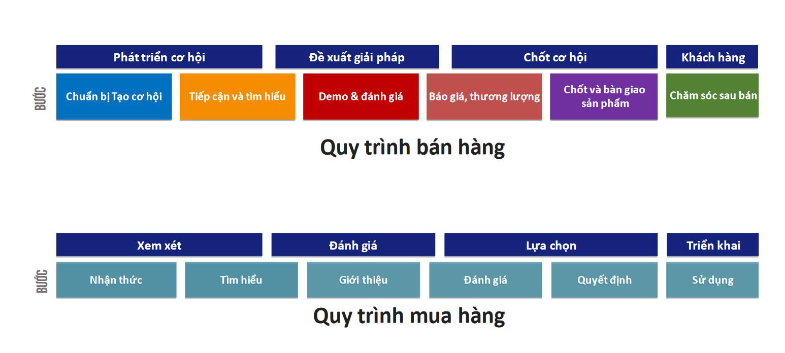Mô hình B2B ở Việt Nam Các website thương mại điện tử B2B  Sửa Chữa Tủ  Lạnh Chuyên Sâu Tại Hà Nội