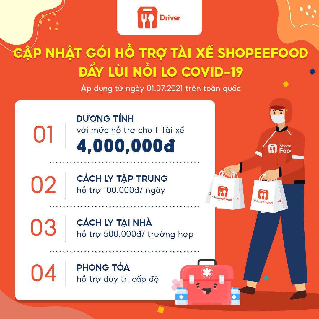 Loạt chương trình ý nghĩa thay lời cảm ơn của ShopeeFood dành cho đối tác tài xế - Ảnh 1. Loạt chương trình ý nghĩa thay lời cảm ơn của ShopeeFood dành cho đối tác tài xế - Ảnh 1.