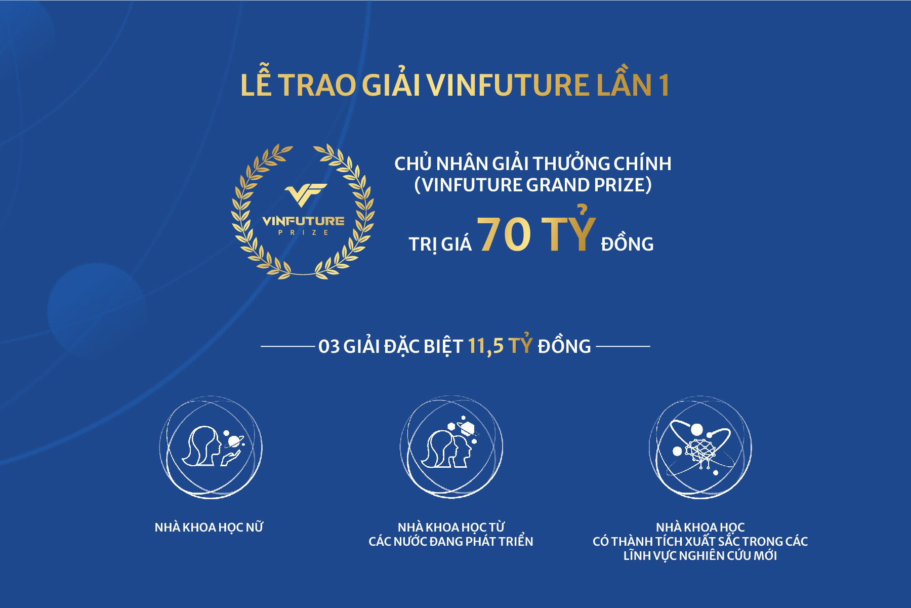 Tuần lễ trao giải VinFuture lần đầu tiên đưa những tên tuổi có tầm ảnh hưởng nhất của khoa học toàn cầu tới Việt Nam - Ảnh 3. Tuần lễ trao giải VinFuture lần đầu tiên đưa những tên tuổi có tầm ảnh hưởng nhất của khoa học toàn cầu tới Việt Nam - Ảnh 3.