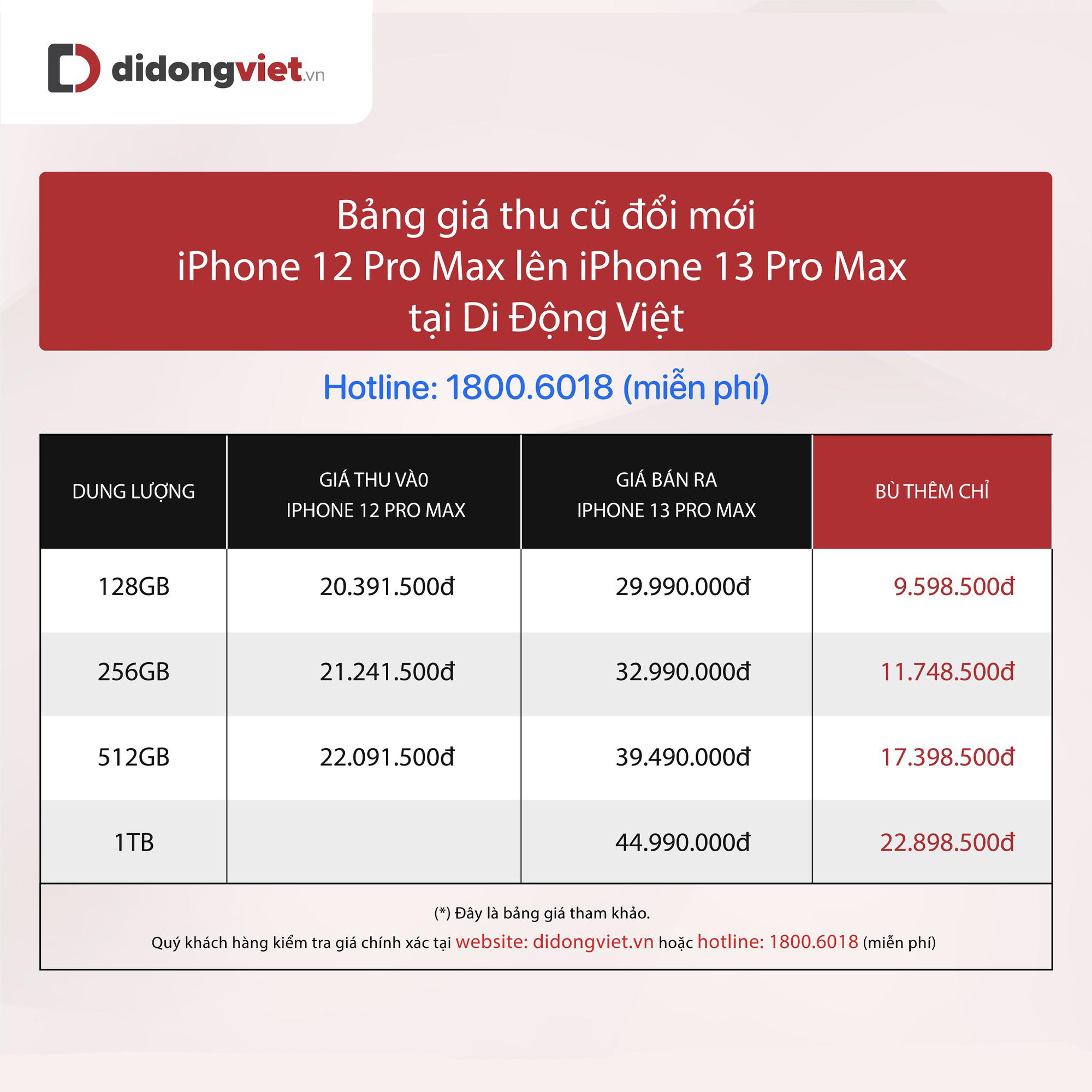 iPhone 13 series giảm giá mạnh, iPhone 13 Pro Max về dưới 30 triệu đồng - Ảnh 3.