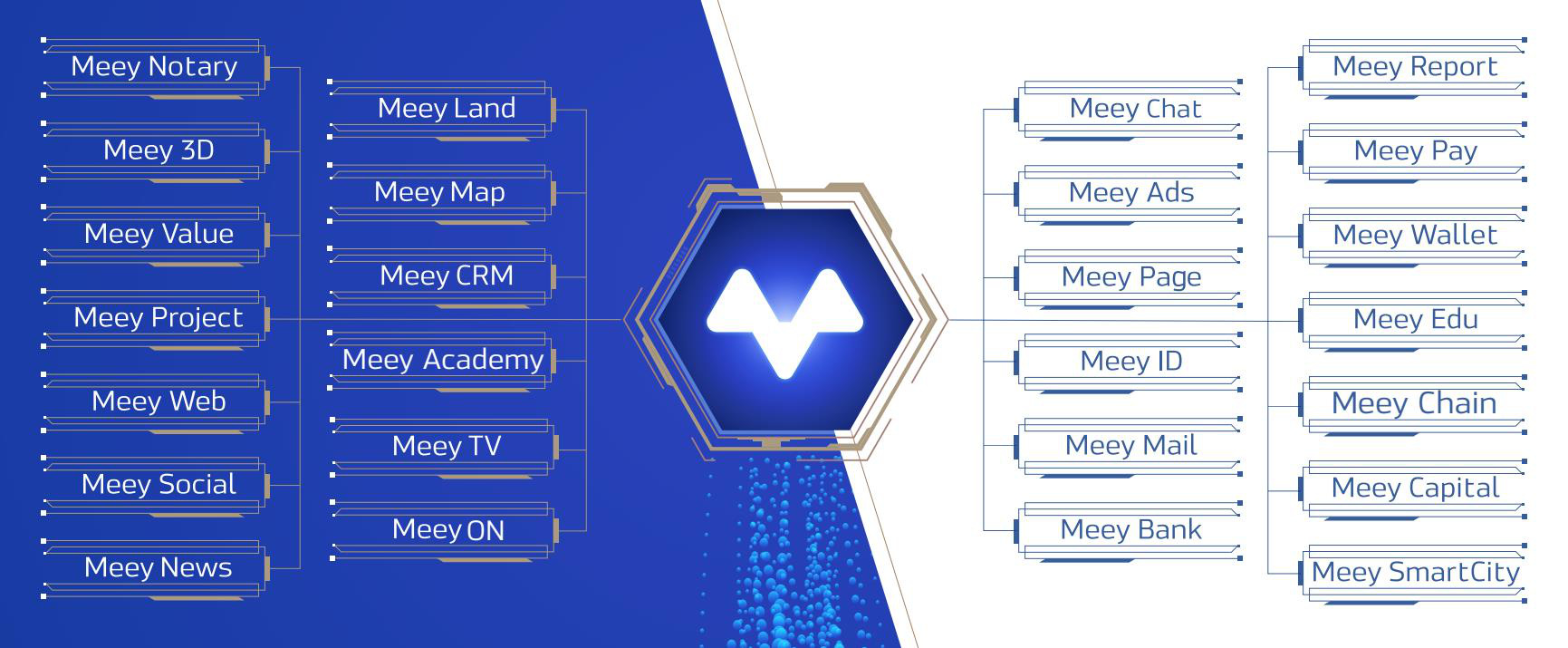 Meey Land tăng trưởng gấp 4 lần nhờ ‘lên mây bán đất’ - Ảnh 2.