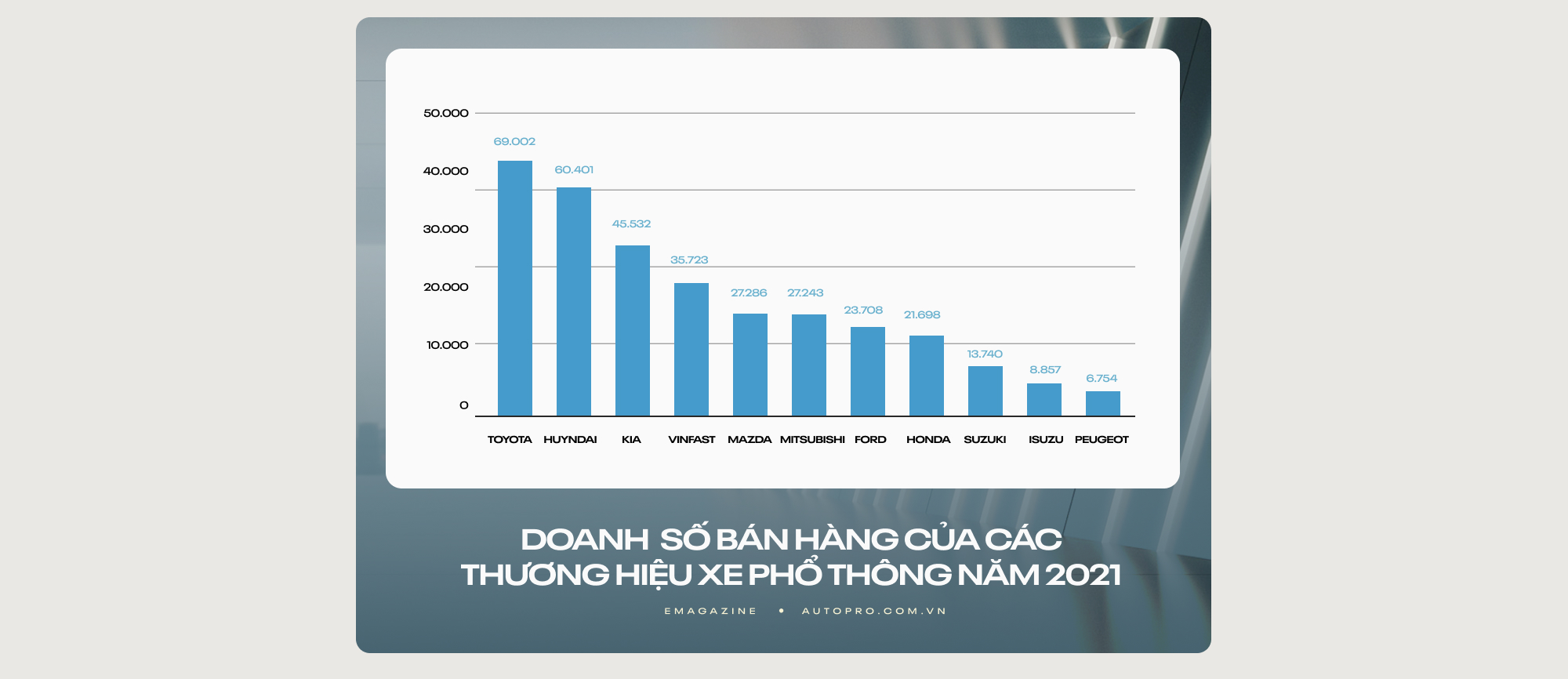 Cú ‘lùi 1 tiến 2’ của thị trường ô tô Việt 2021: Thanh lọc để xe tốt vươn lên dẫn dắt xu thế - Ảnh 3.