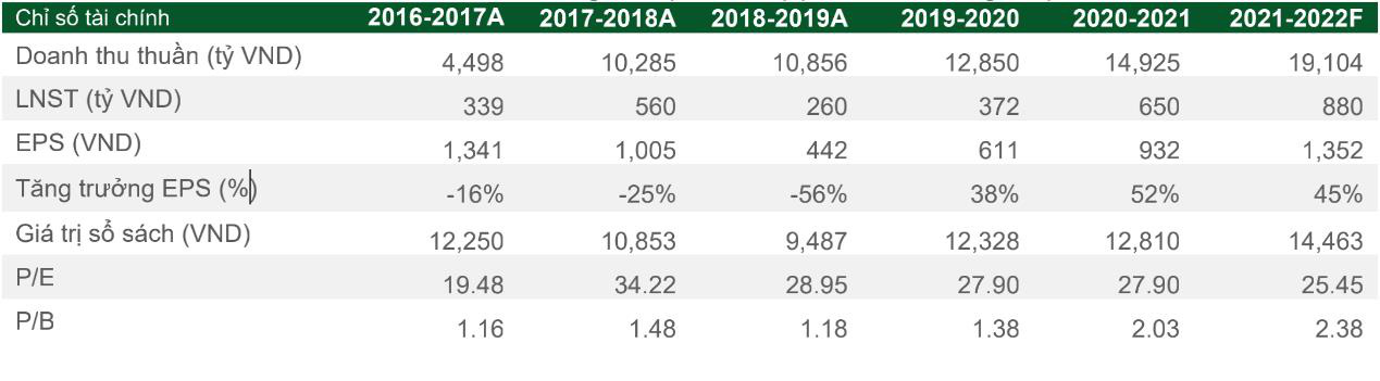 Đường thiếu hụt gần 4 triệu tấn năm 2022: Sở hữu vùng nguyên liệu 66.000 ha, thời điểm vàng của SBT đã tới - Ảnh 2. Đường thiếu hụt gần 4 triệu tấn năm 2022: Sở hữu vùng nguyên liệu 66.000 ha, thời điểm vàng của SBT đã tới - Ảnh 2.