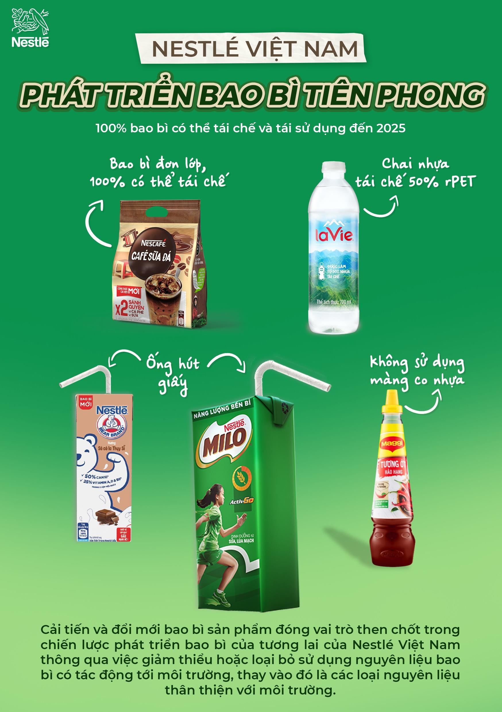 Nỗ lực không ngừng vì một tương lai không rác thải - Ảnh 1.