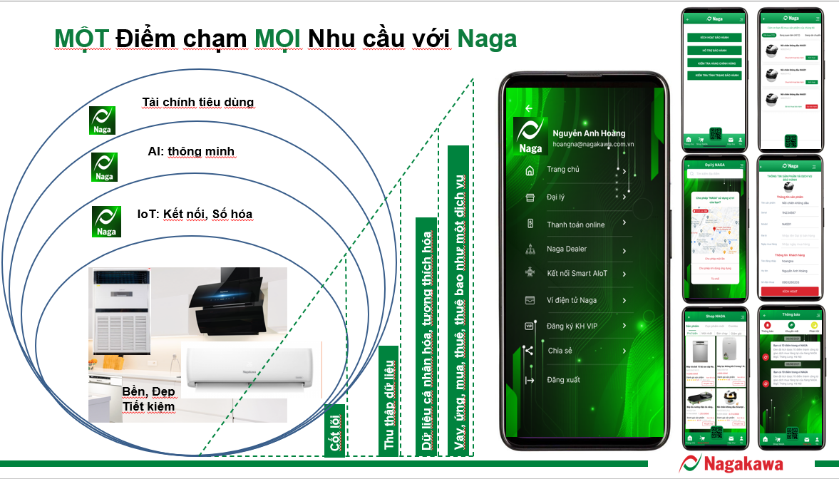Chiến lược chuyển đổi số của Nagakawa trong tối ưu trải nghiệm khách hàng - Ảnh 1. Chiến lược chuyển đổi số của Nagakawa trong tối ưu trải nghiệm khách hàng - Ảnh 1.