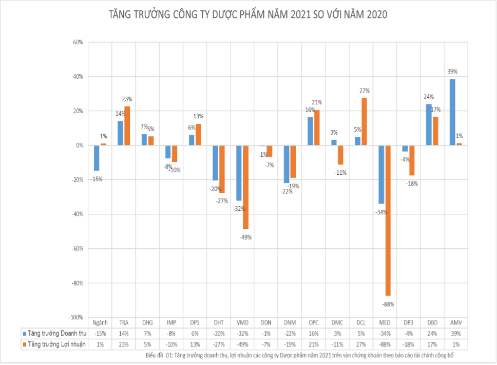Traphaco trên đường đua tăng trưởng 2 con số - Ảnh 1.