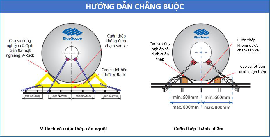 Vận chuyển hàng hóa an toàn: Mô hình đáng học từ doanh nghiệp ngoại - Ảnh 2.