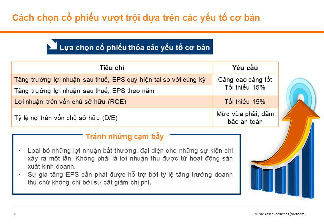 Những sai lầm mà bất cứ nhà đầu tư chứng khoán mới nào cũng gặp - Ảnh 2. Những sai lầm mà bất cứ nhà đầu tư chứng khoán mới nào cũng gặp - Ảnh 2.