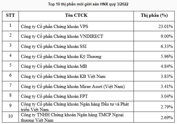 KBSV tiếp nhận giải thưởng Enterprise Asia và lọt Top 10 thị phần HNX - Ảnh 2.