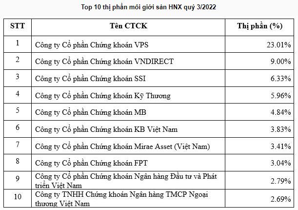 KBSV tiếp nhận giải thưởng Enterprise Asia và lọt Top 10 thị phần HNX - Ảnh 1.