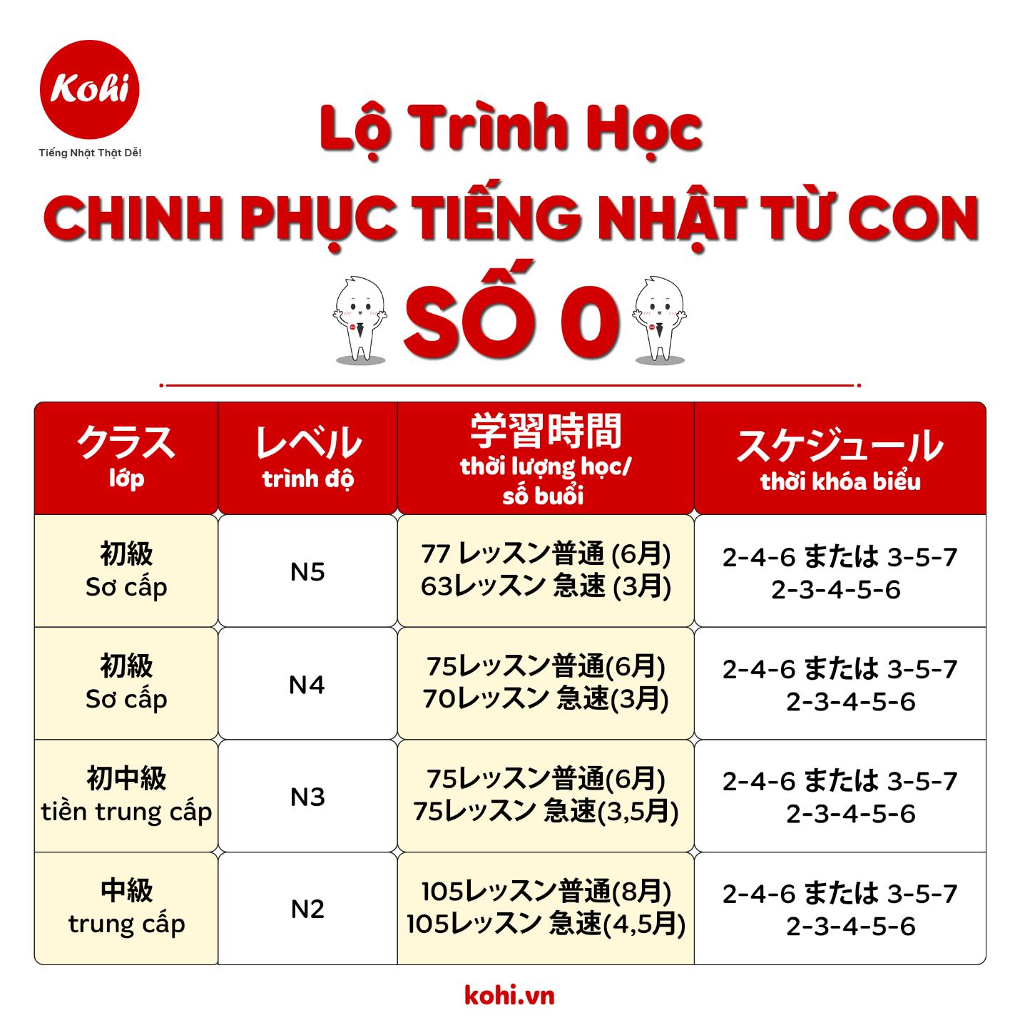 Những lý do nên học tiếng Nhật ngay mà bạn cần biết!  - Ảnh 2.