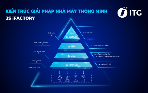 Traphaco CNC kiến tạo bước đà chuyển đổi số với hệ thống 3S ERP.iPHARMA - Ảnh 2.