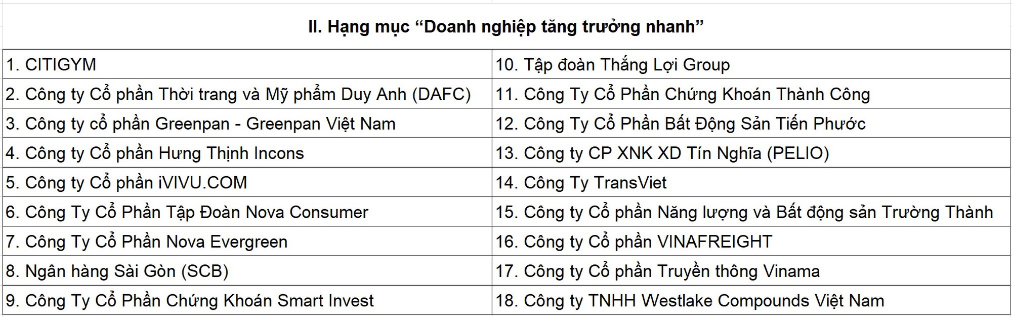 88 doanh nghiệp và doanh nhân xuất sắc truyền cảm hứng tại Việt Nam - Ảnh 4.