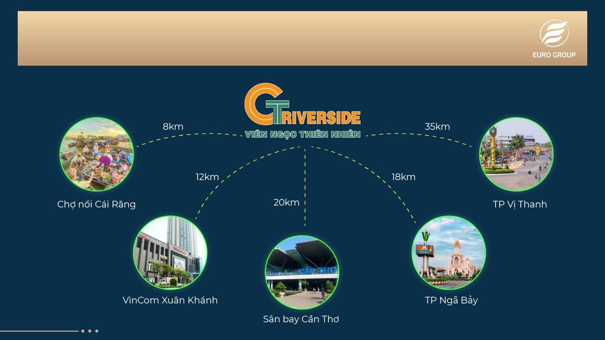 Euro Holdings: Ra mắt dự án CT Riverside – Viên ngọc thiên nhiên tại Miền Tây - Ảnh 4.