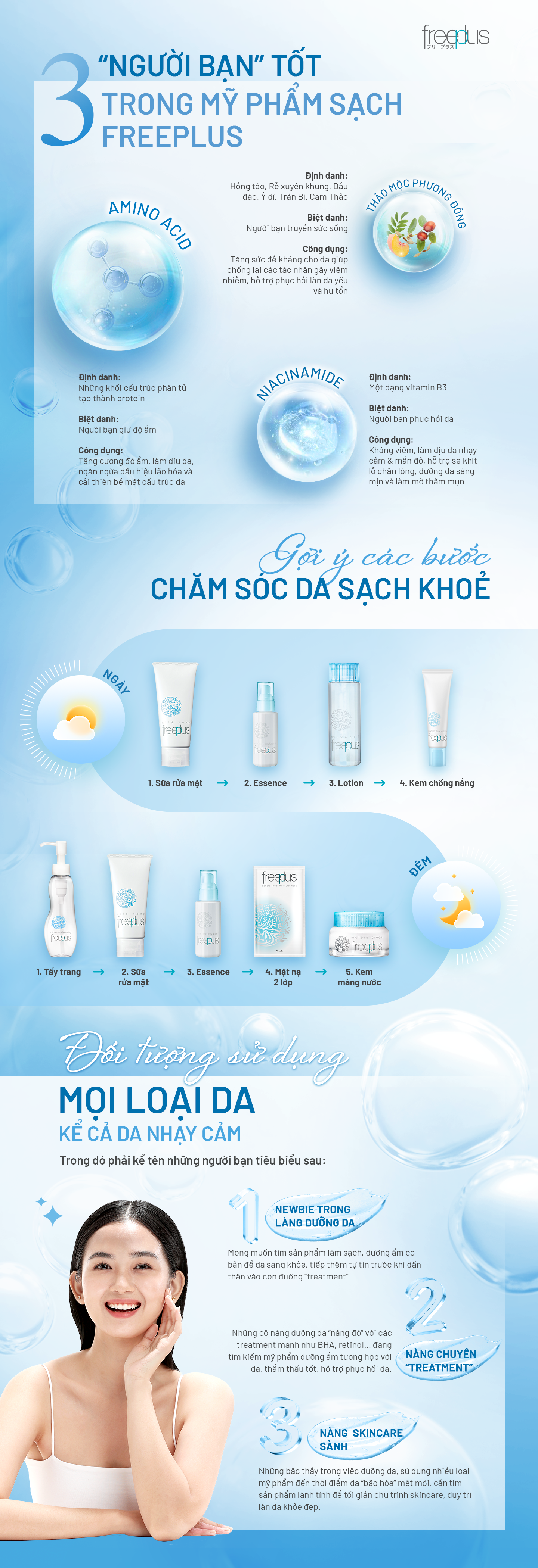 Xu hướng skincare 2022: Chọn người bạn sạch giúp da khoẻ đẹp - Ảnh 1.