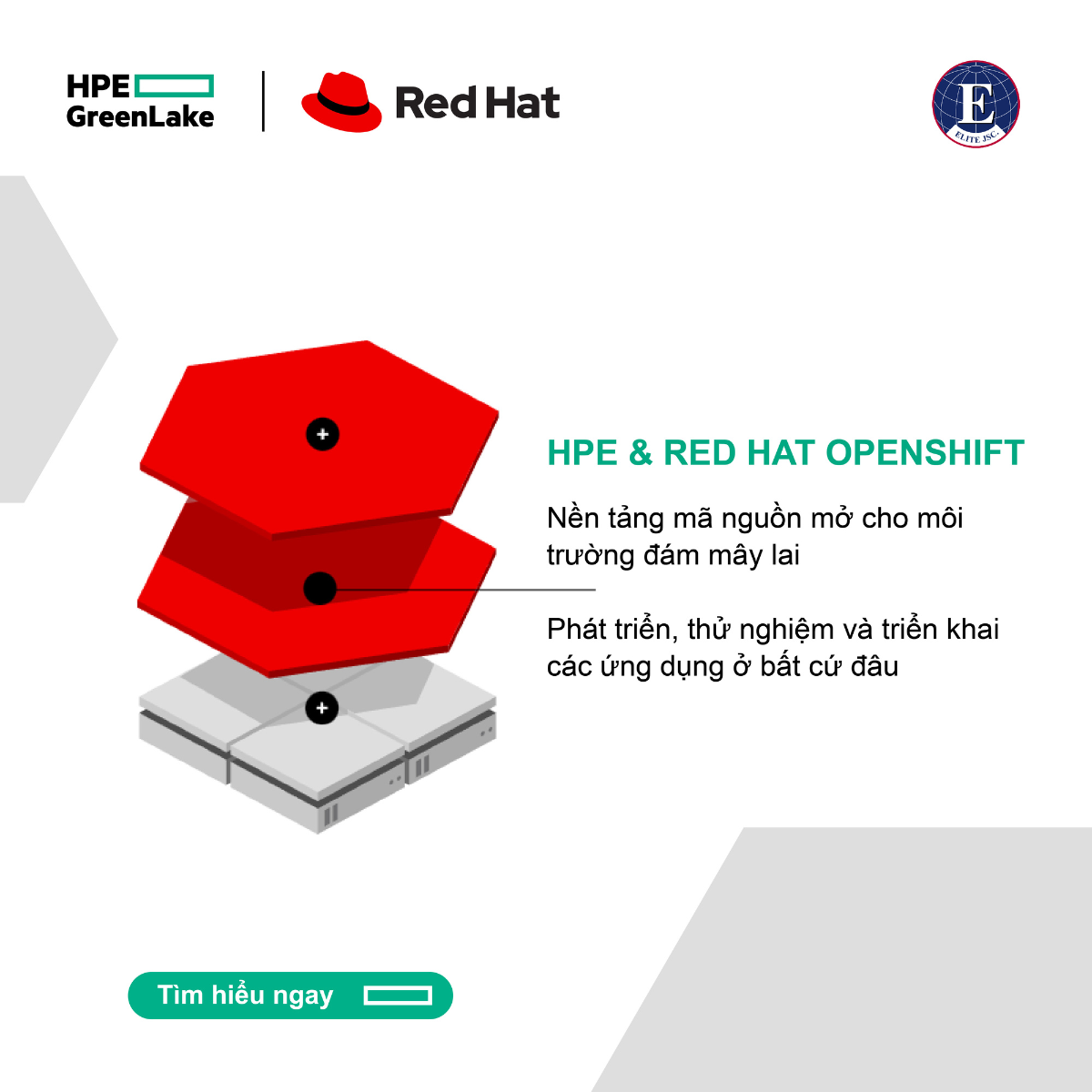 Trải nghiệm ngân hàng số mượt mà với giải pháp từ HPE & Red Hat - Ảnh 1.