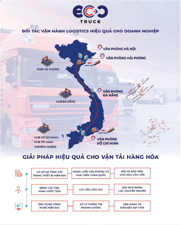 Doanh nghiệp vận hành logistics hiệu quả bằng mô hình kinh doanh hệ sinh  thái vận tải sáng tạo