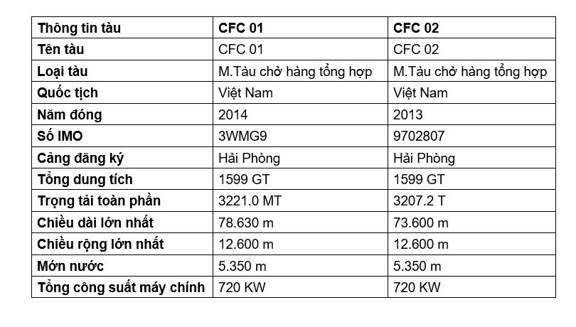 Thông báo mời chào gói thầu lên đà, sửa chữa tàu biển - Ảnh 1.