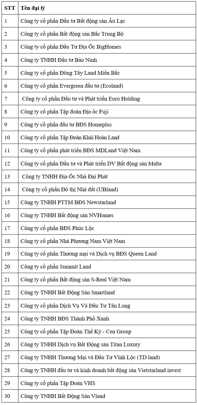 30 đối tác đại lý chính thức phân phối dự án Eco Central Park - Ảnh 3.