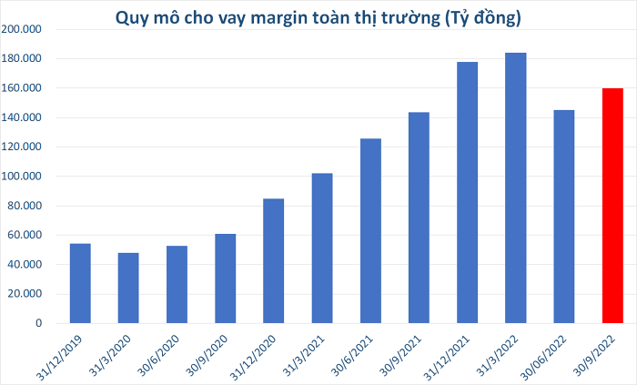 Công ty chứng khoán MB giảm phí siêu thấp nhưng lợi nhuận vẫn tăng - Ảnh 3.