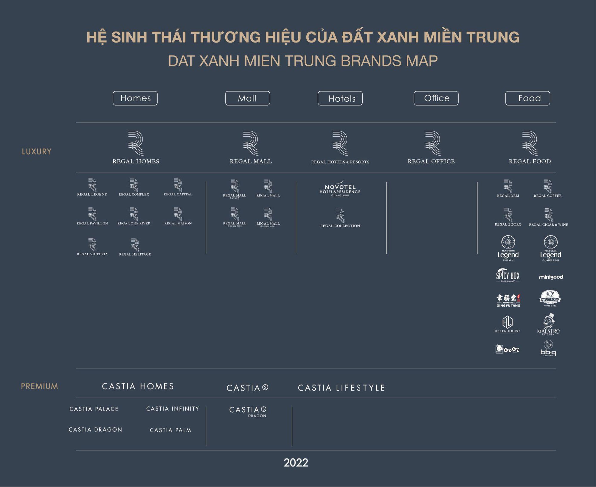 Đất Xanh Miền Trung 6 năm liên tiếp lọt top DN lợi nhuận xuất sắc - Ảnh 4.