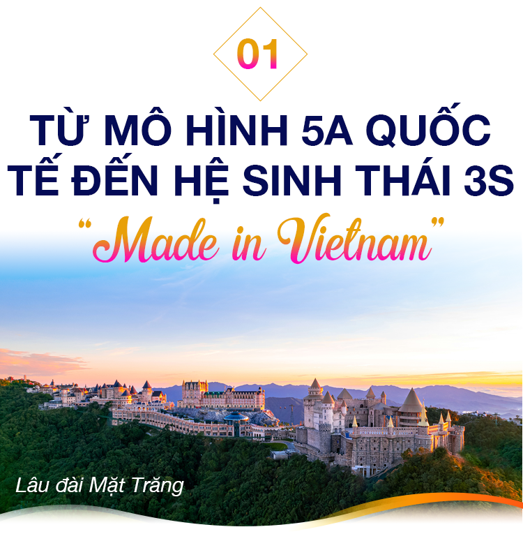 Khám phá hơn 67 về mô hình 3s mới nhất  Tin học Đông Hòa