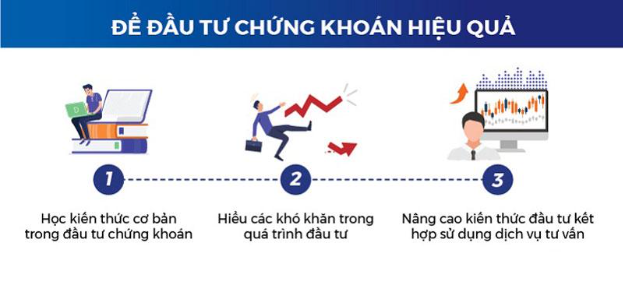 Đầu tư chứng khoán hiệu quả và những bí quyết tuyệt vời bạn nên biết - Ảnh 2.