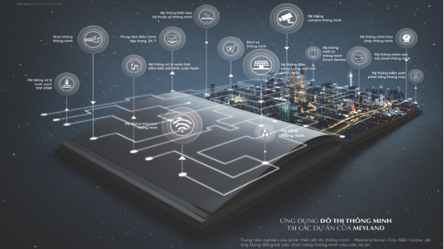 Meyhomes Capital Phú Quốc tiên phong kiến tạo đô thị thông minh kiểu mẫu quốc tế - Ảnh 3.