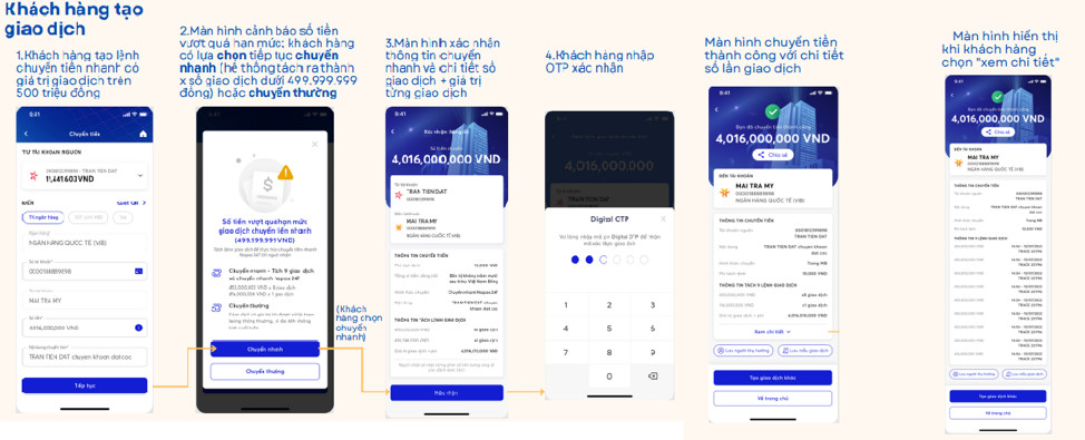 MB ra mắt tính năng chuyển khoản&quot;Tách lệnh tự động&quot; trên App MBBank - Ảnh 1.