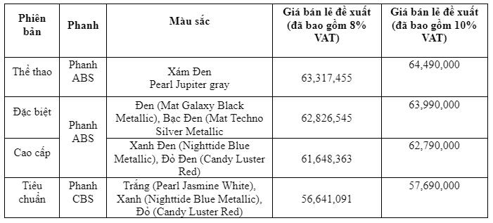 Honda Việt Nam giới thiệu phiên bản mới mẫu xe Sh mode 125cc - Sành điệu xứng tầm, khẳng định đẳng cấp - Ảnh 5.