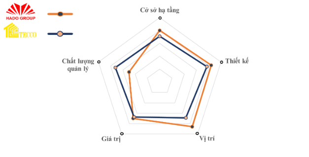 PomaHomeViews - Thông tin dẫn lối thành công cho thị trường bất động sản Việt Nam - Ảnh 3.