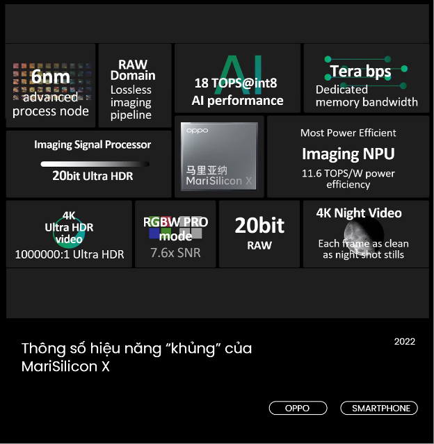 Giải mã công nghệ &quot;siêu chip kép&quot;: Bí thuật giúp OPPO nâng tầm nhiếp ảnh smartphone - Ảnh 4.