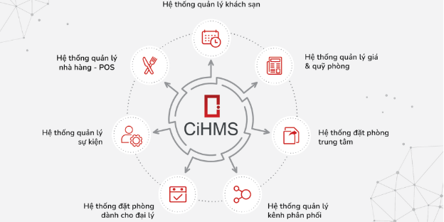 CityHouse và VinHMS kết hợp triển khai hệ thống quản lý toàn diện - Ảnh 3.