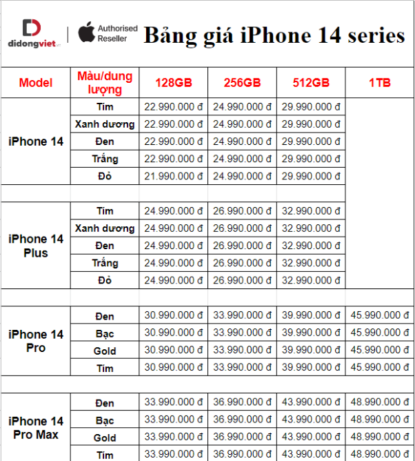 Bảng giá iPhone 14 series ngày mở cọc: Đặt trước nhận nhiều ưu đãi - Ảnh 2.