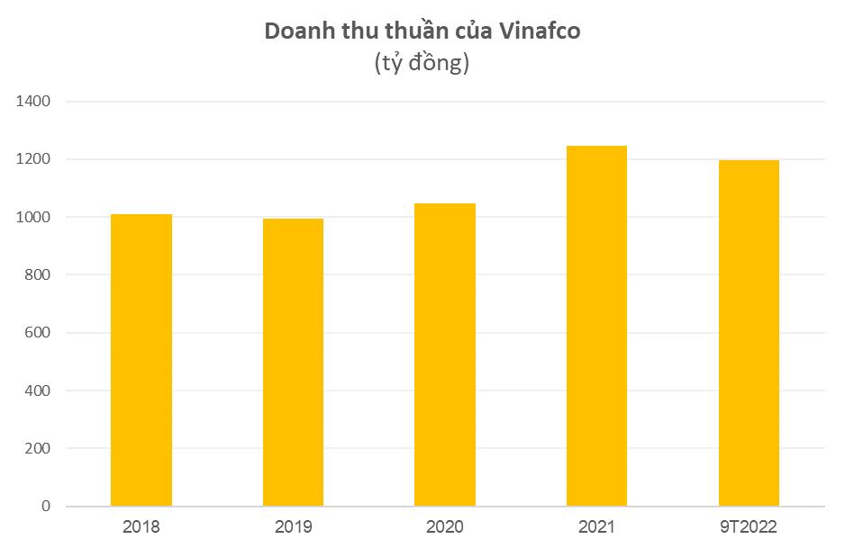 Vinafco củng cố thêm nội lực với sự đồng hành của ASGL và Shibusawa - Ảnh 1.